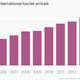 Image for article titled Indonesia’s execution of Australian criminals could hurt its tourism growth engine